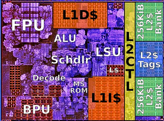 https://en.wikichip.org/w/images/c/cb/amd_zen_core_%28annotated%29.png