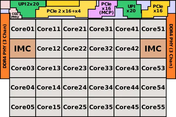 skylake (server) die area layout.svg