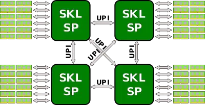 skylake sp 4-way 3 upi.svg