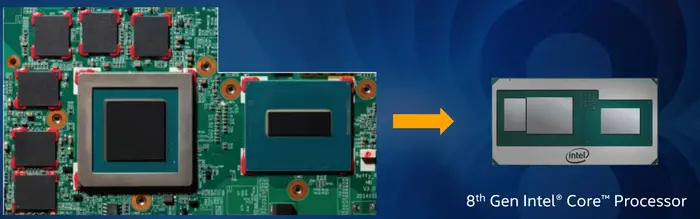 kaby lake g board space saving.png