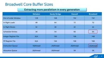 broadwell buffer window.png