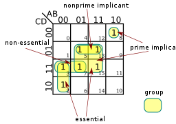 File:kmap terms.svg