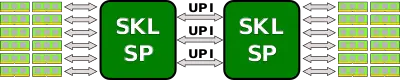 skylake sp 2-way 3 upi.svg