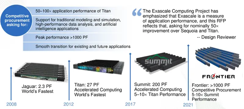 ornl-exascape-frontier-roadmap.png