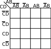 kmap (labels) (4 vars).svg